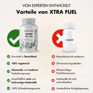 Vitamine D3 + K2 tabletten - 20.000 I.U. + 200mcg - 100% puur & hoog gedoseerd
