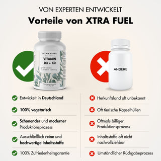 Vitamine D3/K2 tabletten MK7 all-trans - 20.000 IE + 200 μg - 240 tabletten per blikje