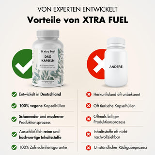 DAO-capsules - Veganistisch diamine-oxidase uit erwtenscheuten - 300.000 HDU