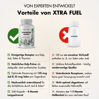 Schildklierbalans - Thyro Complex - Effectieve formule met kelp, tijm & selenium