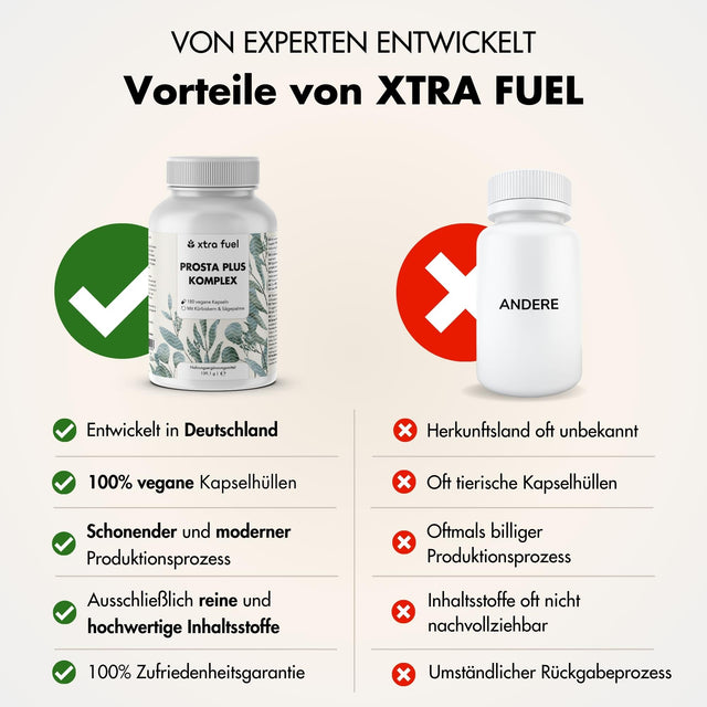 Prostaatcapsules - Prosta Plus Complex - hooggedoseerde formule