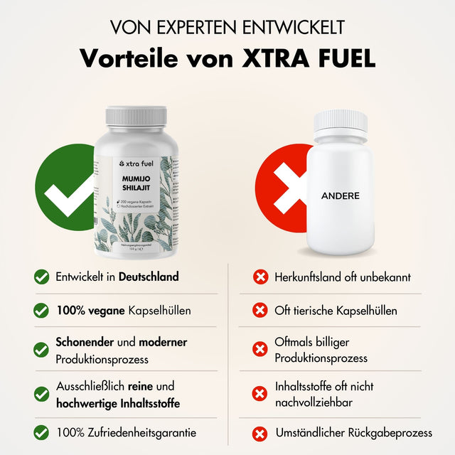 Shilajit-capsules - 200x Mumijo-capsules - prijs-prestatiewinnaar