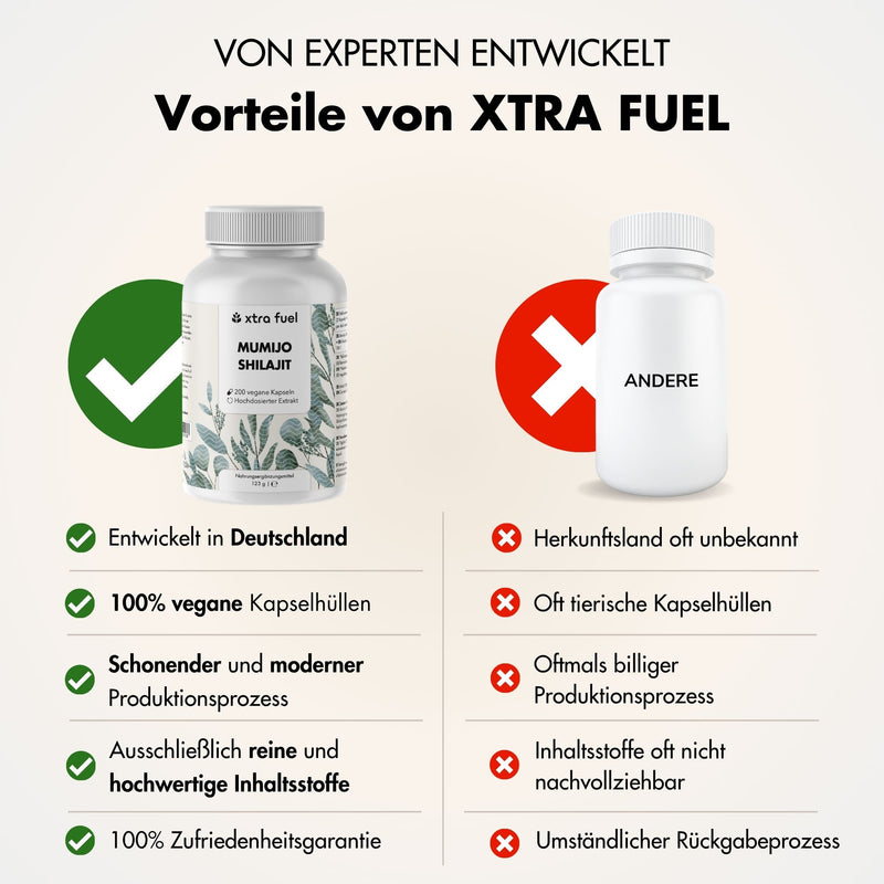 Shilajit-capsules - 200x Mumijo-capsules - prijs-prestatiewinnaar