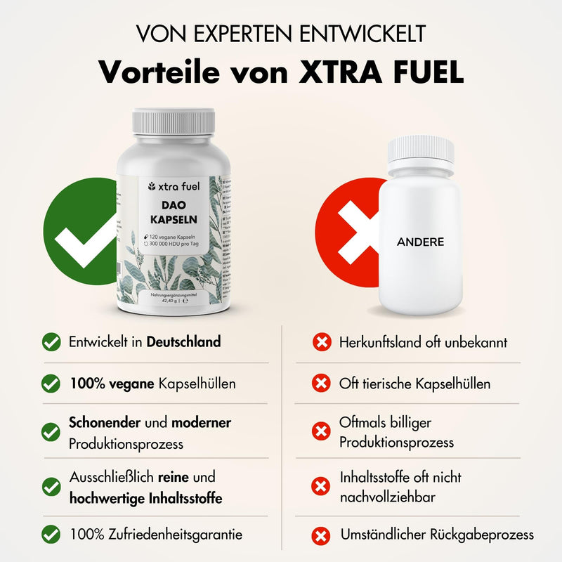 DAO-capsules - Veganistisch diamine-oxidase uit erwtenscheuten - 300.000 HDU