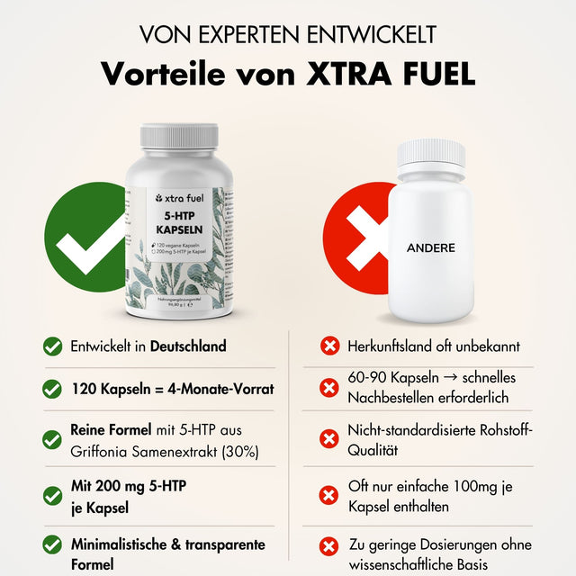 5-HTP 200 - 5-Hydroxytryptofaan - 30% extract van Griffonia Simplicifolia