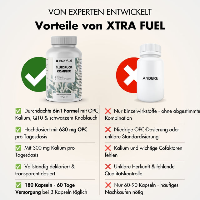 Bloeddrukcomplex* - OPC met kalium, Q10, zwarte knoflook & vitaminen