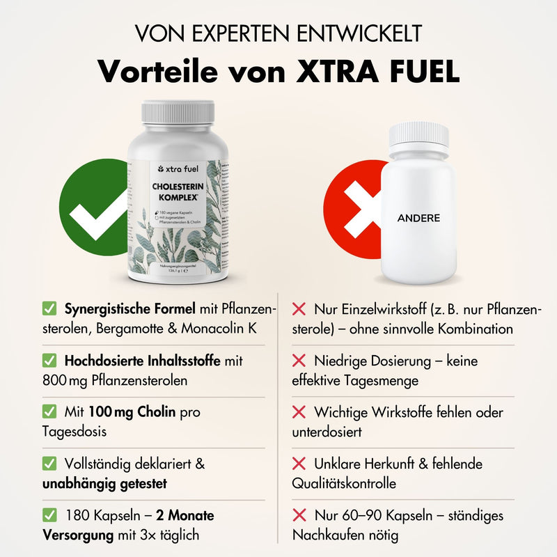 Cholesterol Complex* - voedingsstoffencomplex met plantensterolen, bergamot, artisjok & monacoline K