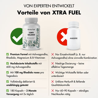 Cortisol-capsules* - Corti Balance* - voedingsstoffenmix met ashwagandha, rhodiola & vitamine B6