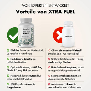 Liver Plus Complex* - Leverkuur - Effectieve formule met mariadistel, artisjok & paardenbloem