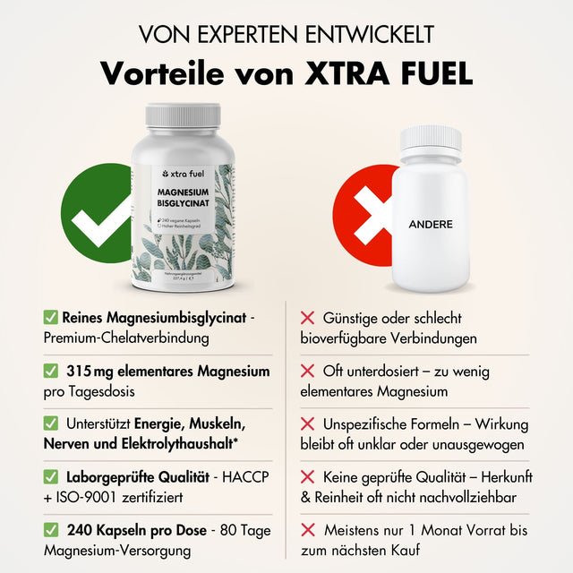Magnesiumbisglycinaat - chelaatformule met 315 mg elementair magnesium