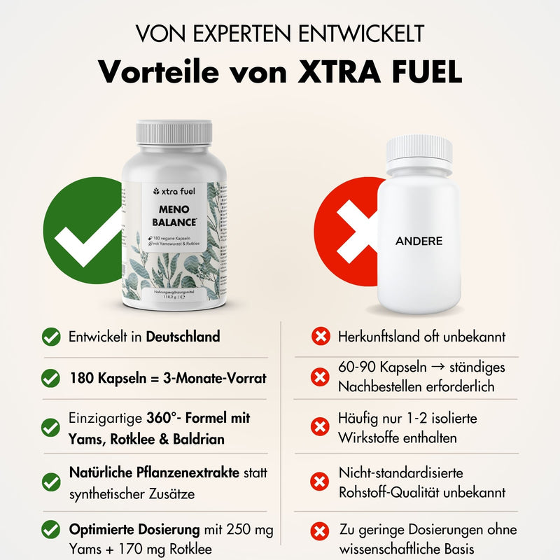 Menopauze capsules - Meno Balance - Natuurlijke formule met yamswortel, rode klaver, valeriaan & ijzer